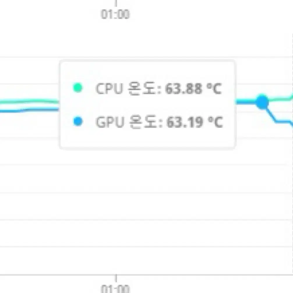 갤럭시 RTX 3090 팝니다