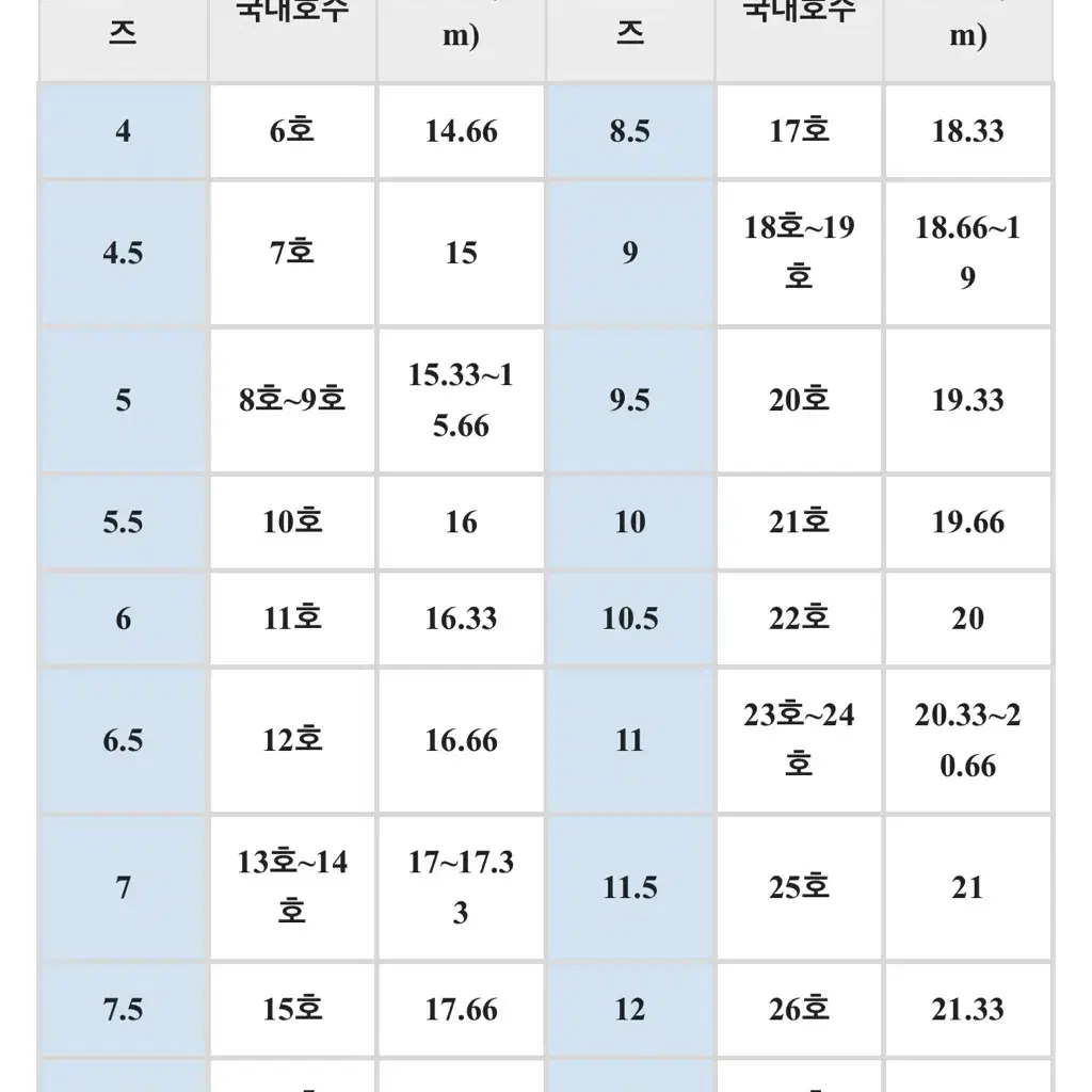 [급처]크롬하츠 네거티브 플러스 링