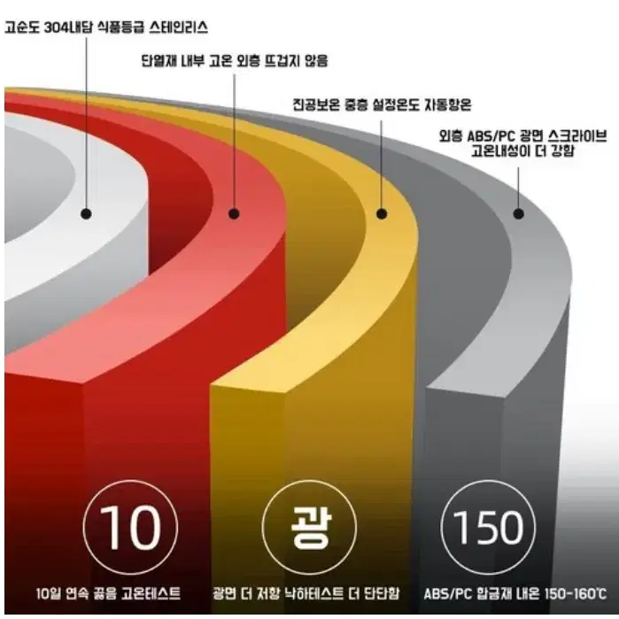 차량용 전기포트 차량용 커피포트 카포트 차량용포트 차량용텀블러 보온병