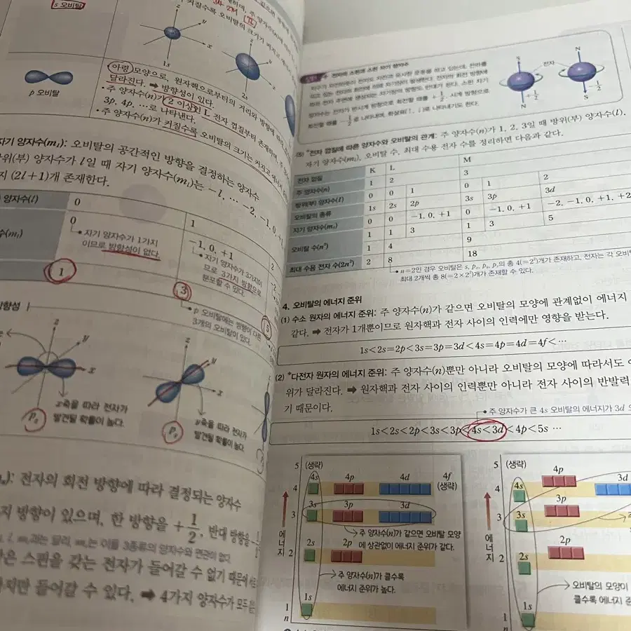 화학1 완자 기출픽 비상