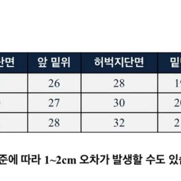 할핏 청바지 진청 연청 29사이즈