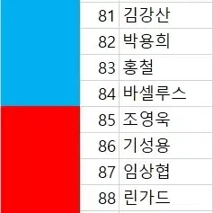 2024 K리그 파니니 프리즘 베이스카드 판매