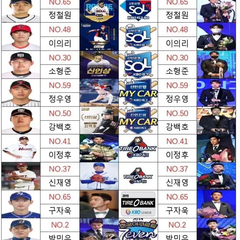 2024~2012 KBO MVP&신인왕 명단 싸인볼 케이스용 이름표