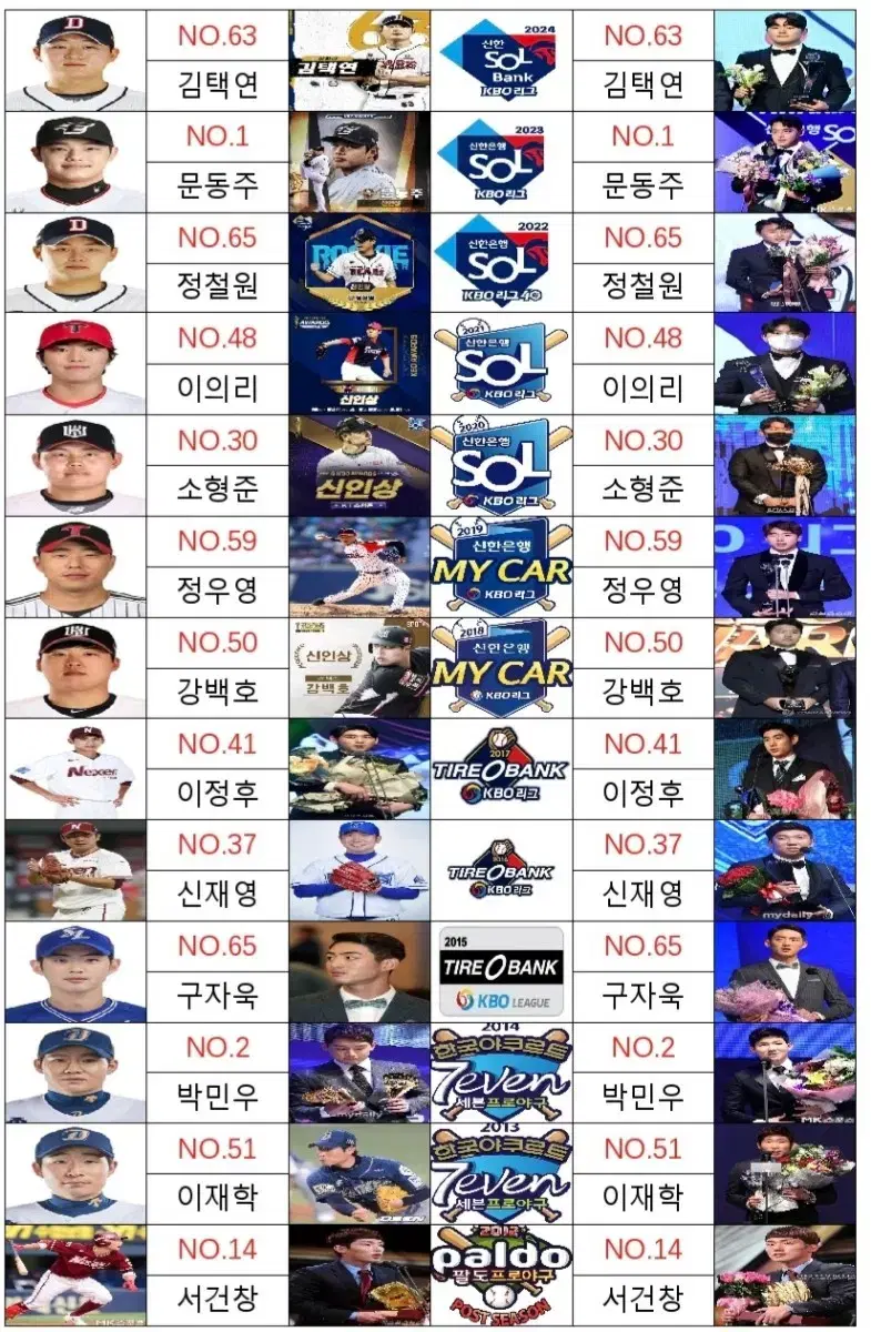 2024~2012 KBO MVP&신인왕 명단 싸인볼 케이스용 이름표