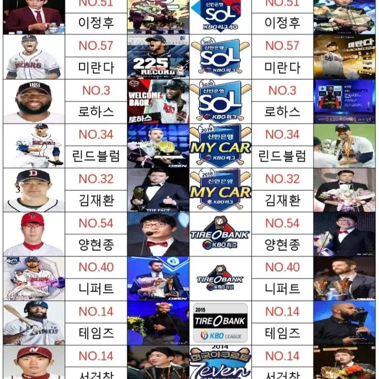 2024~2012 KBO MVP&신인왕 명단 싸인볼 케이스용 이름표