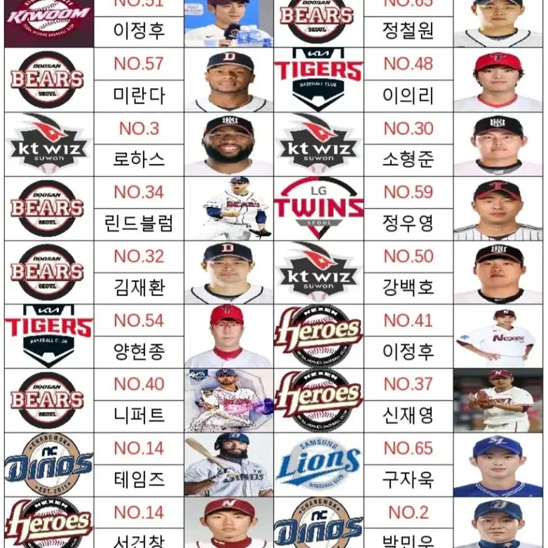 2024~2012 KBO MVP&신인왕 명단 싸인볼 케이스용 이름표