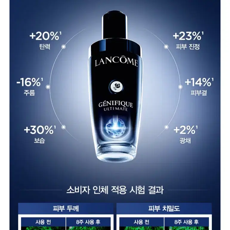 랑콤 제니피끄 세럼 15ml 2개