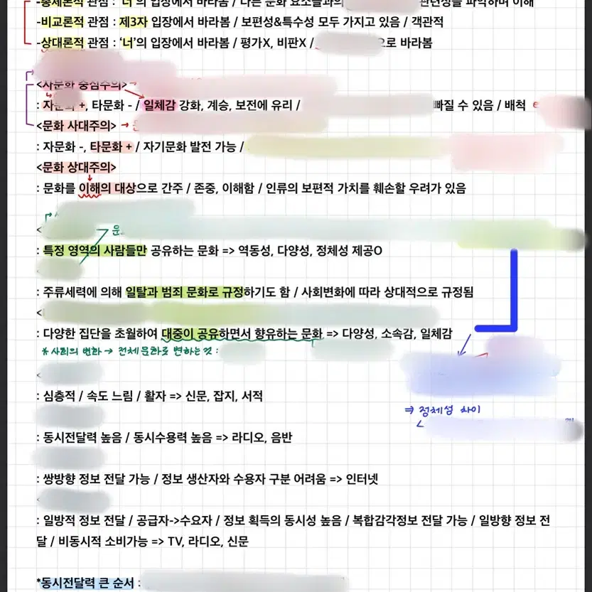 2026 사회문화 8장으로 끝내는 pdf (도표제외) 사문