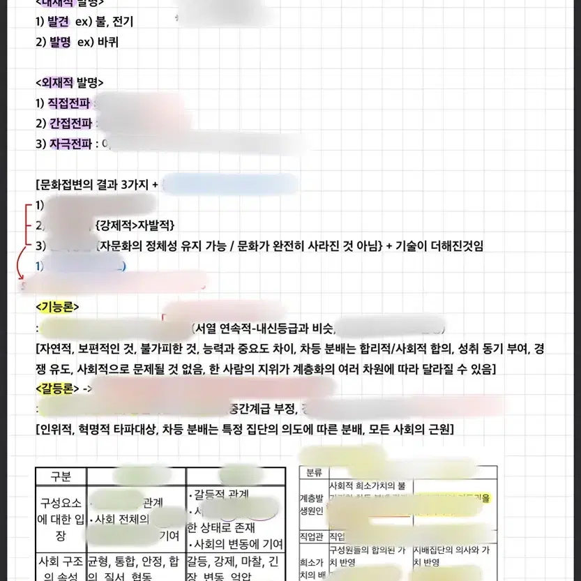 2026 사회문화 8장으로 끝내는 pdf (도표제외) 사문