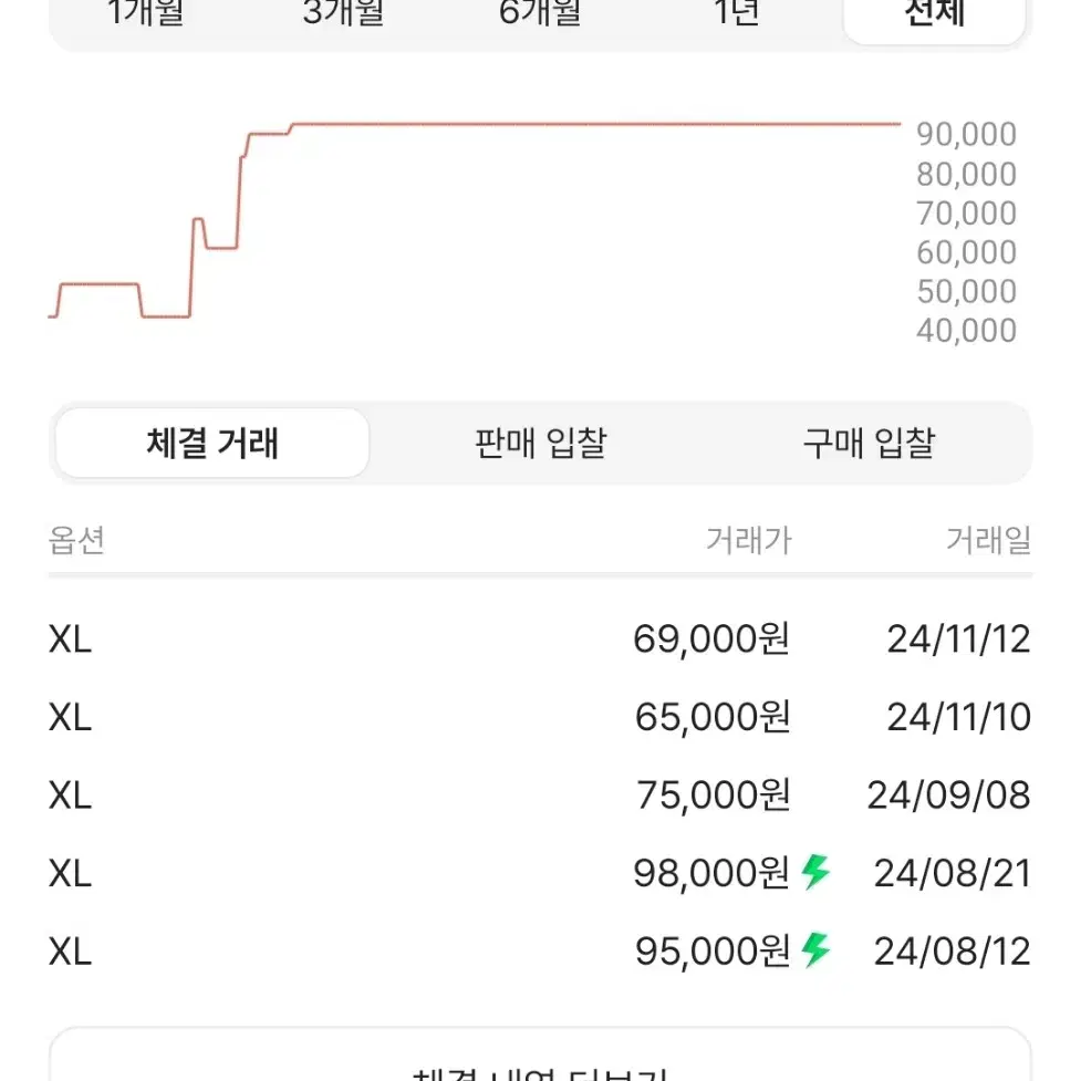 이지 갭 베이지 노심 티 XL