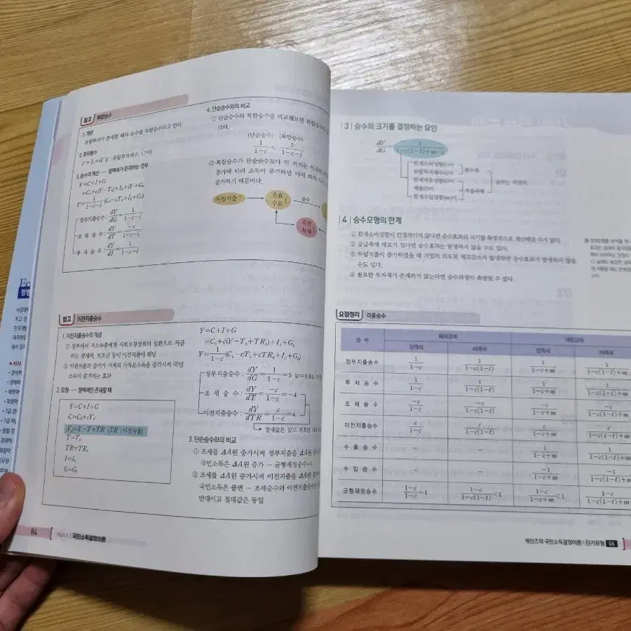 정병열 경제학연습:거시편 9판