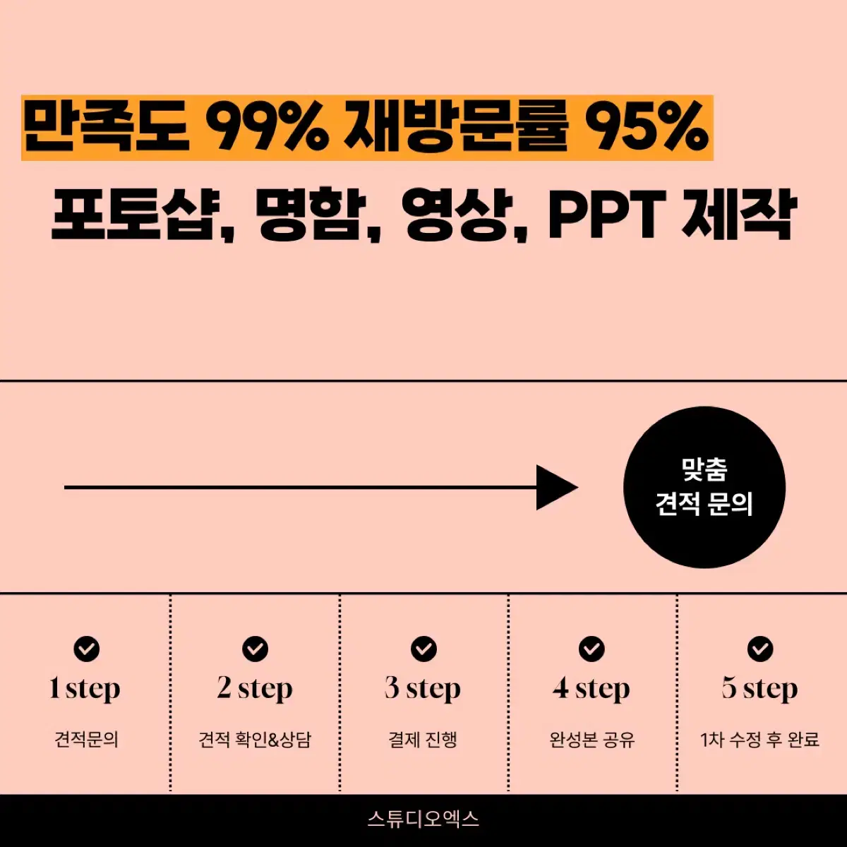 [당일제작/최저가] 포토샵, PPT, 명함, 영상 제작