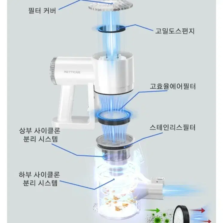 [2025년형]프리티케어 무선 청소기 핸디 청소기 W400 하얀색