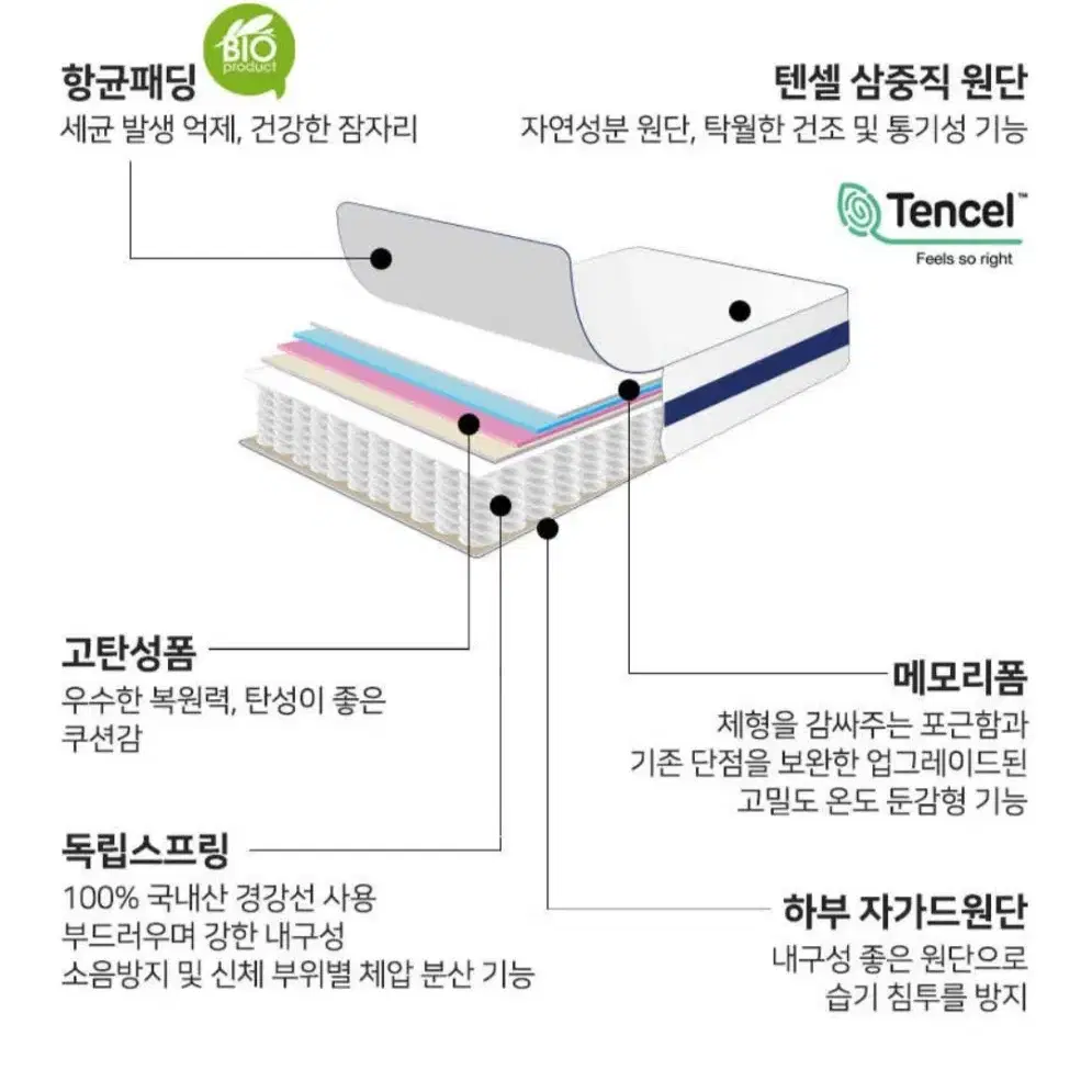 이편한침대 매트리스 코니 ss 슈퍼싱글