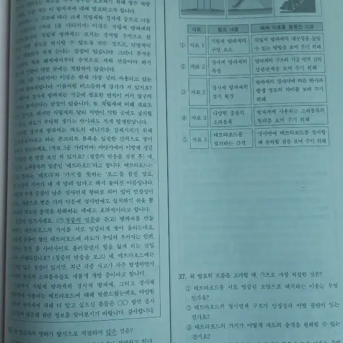 2025 상상국어 n제 화법과작문 25회