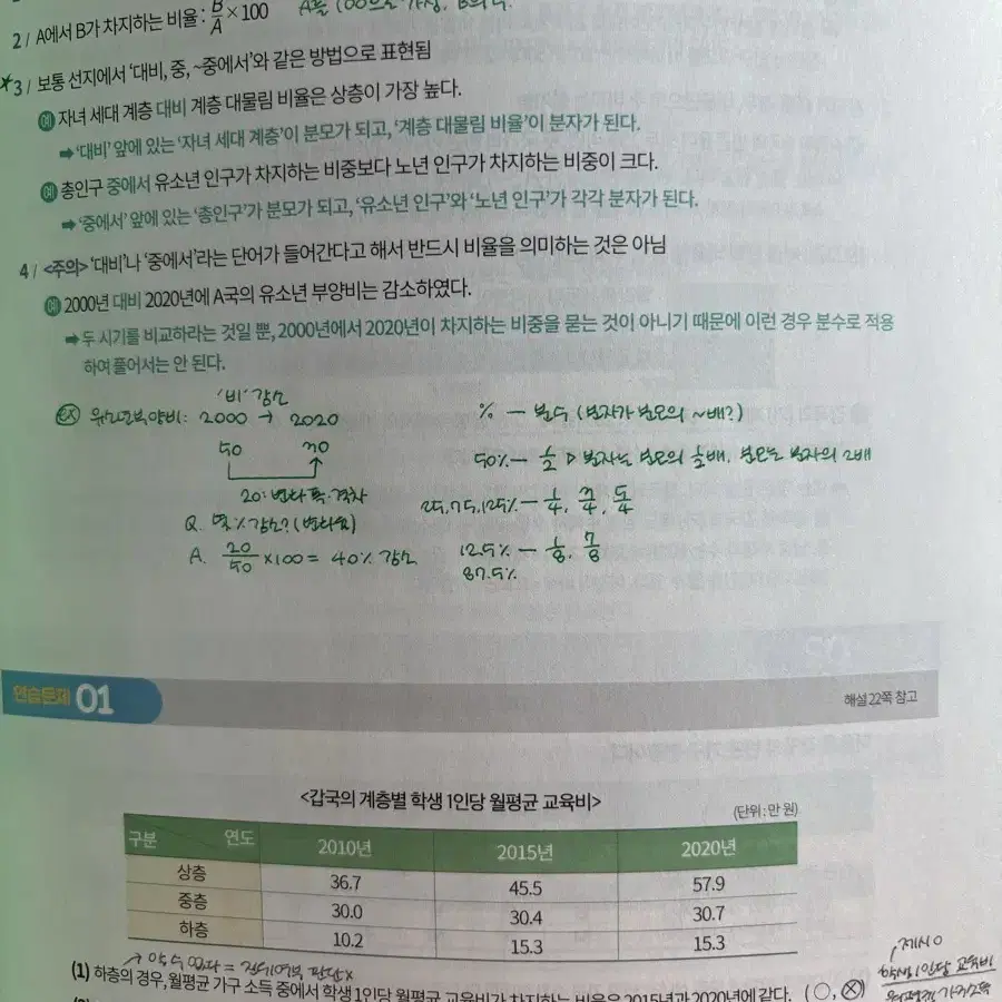 임정환 사회문화 도표특강 백엔드