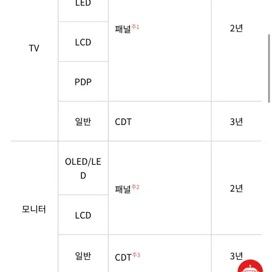 네이버 최저가 51만원 상당 IPS패널 QHD 180HZ LG모니터(32