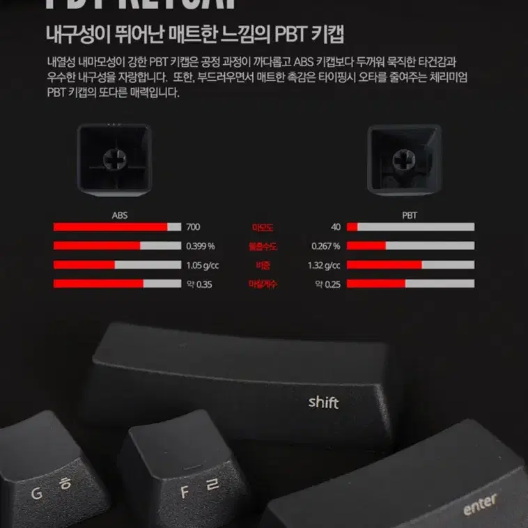 기계식 C604 체리미엄 PBT 측각 키보드