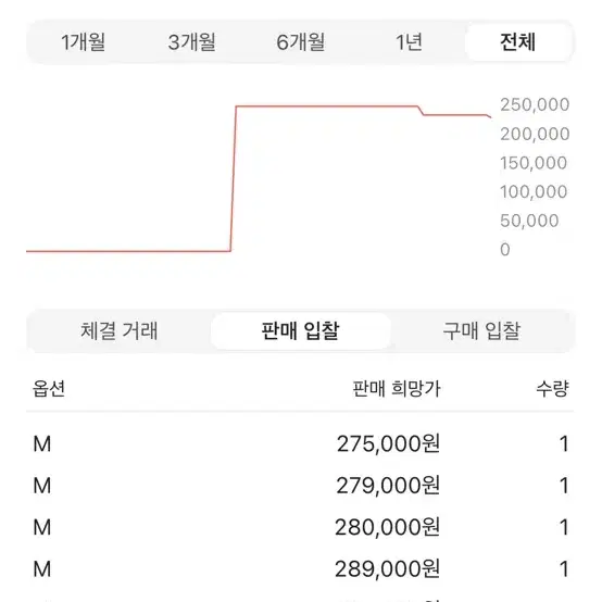 스투시 비치쉘 자켓 크림구매 새상품 M