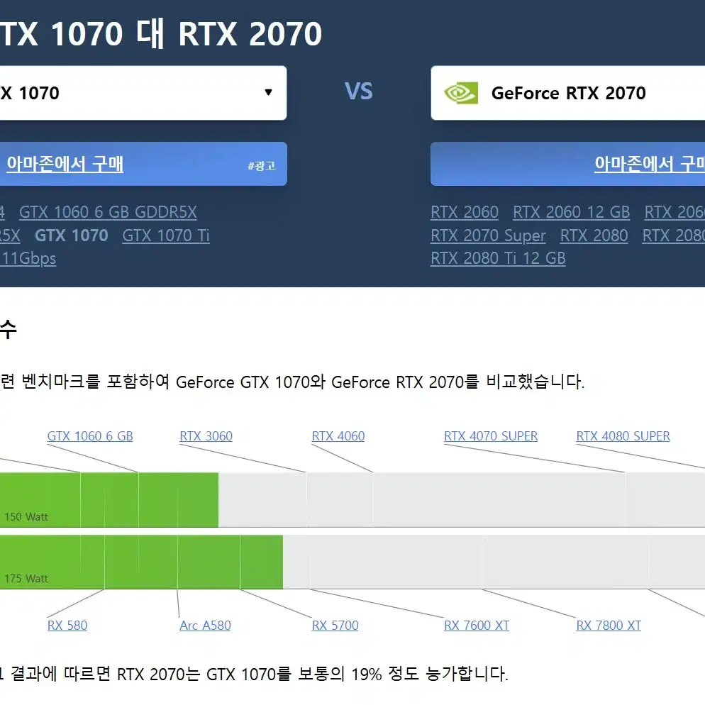 엔비디아 RTX 2070 8GB GDDR6 데스크탑 그래픽 카드