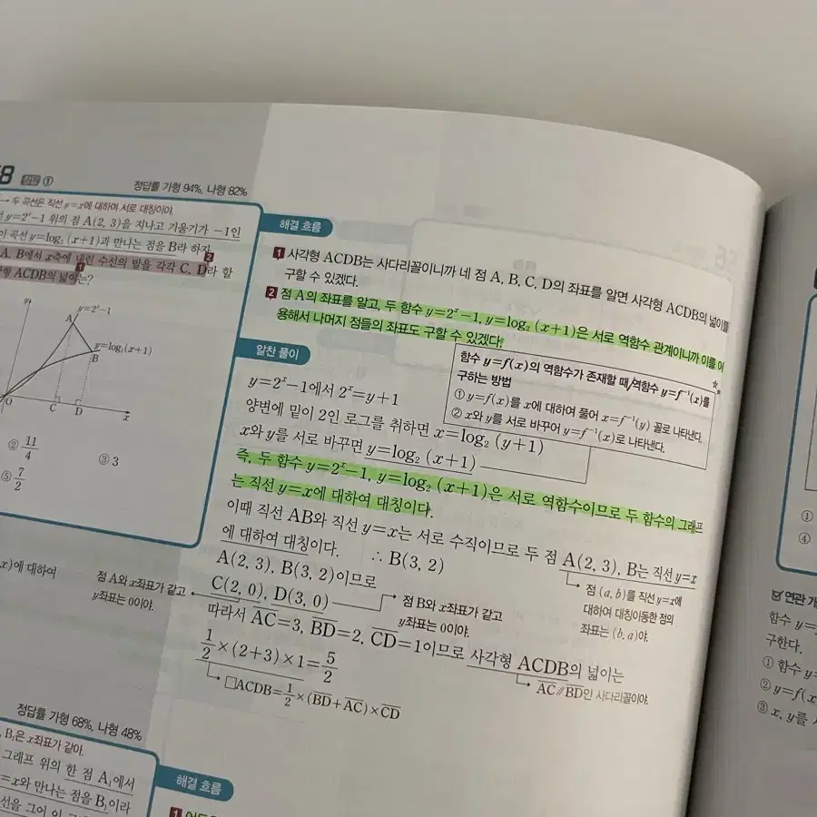 n기출 수1+수2 새책