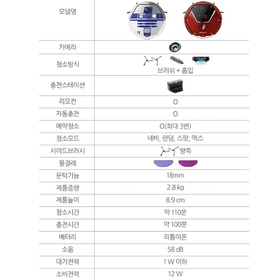 유진 로봇 청소기 스타워즈 R2D2