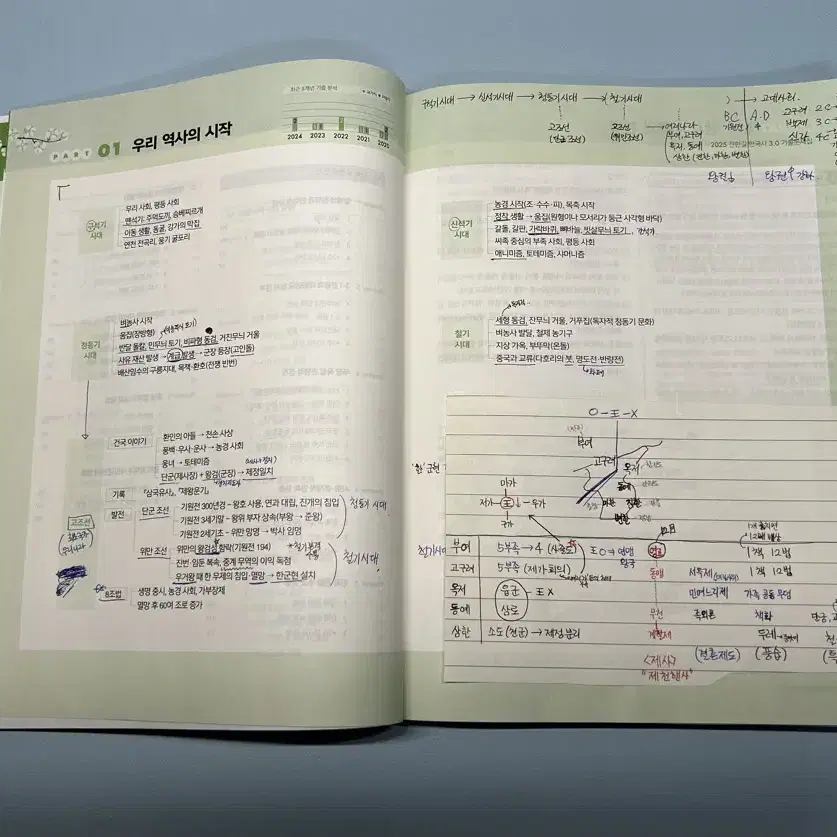 2025 선재국어 예상기출서2, 풀업 하프 모의고사 1, 전한길 기출