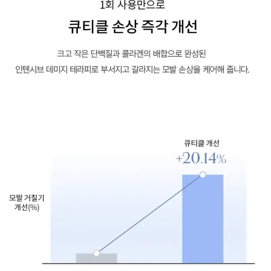 (새상품)그로우어스 데미지 테라피 노워시 트리트먼트