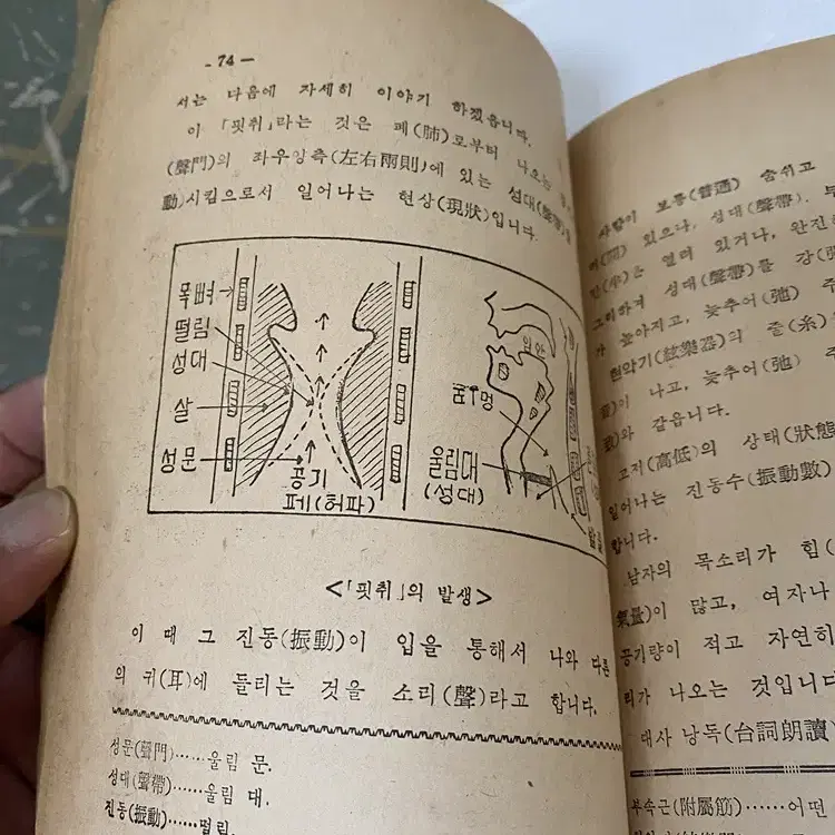 1965년 서울영화배우통신학교 영화배우 책/ 요316