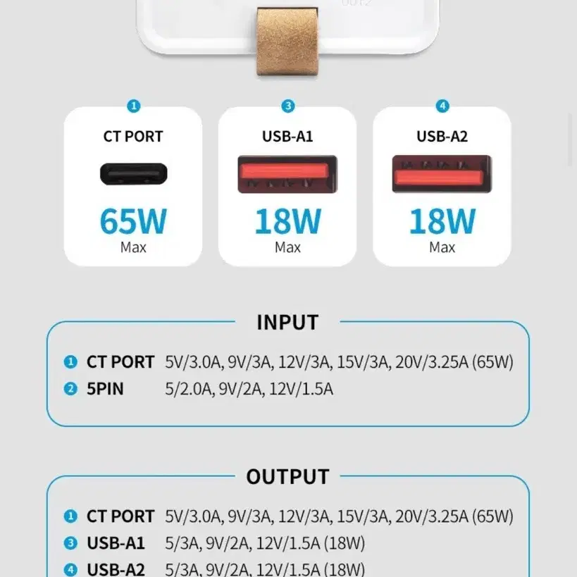 65w 30000 초고속 보조배터리