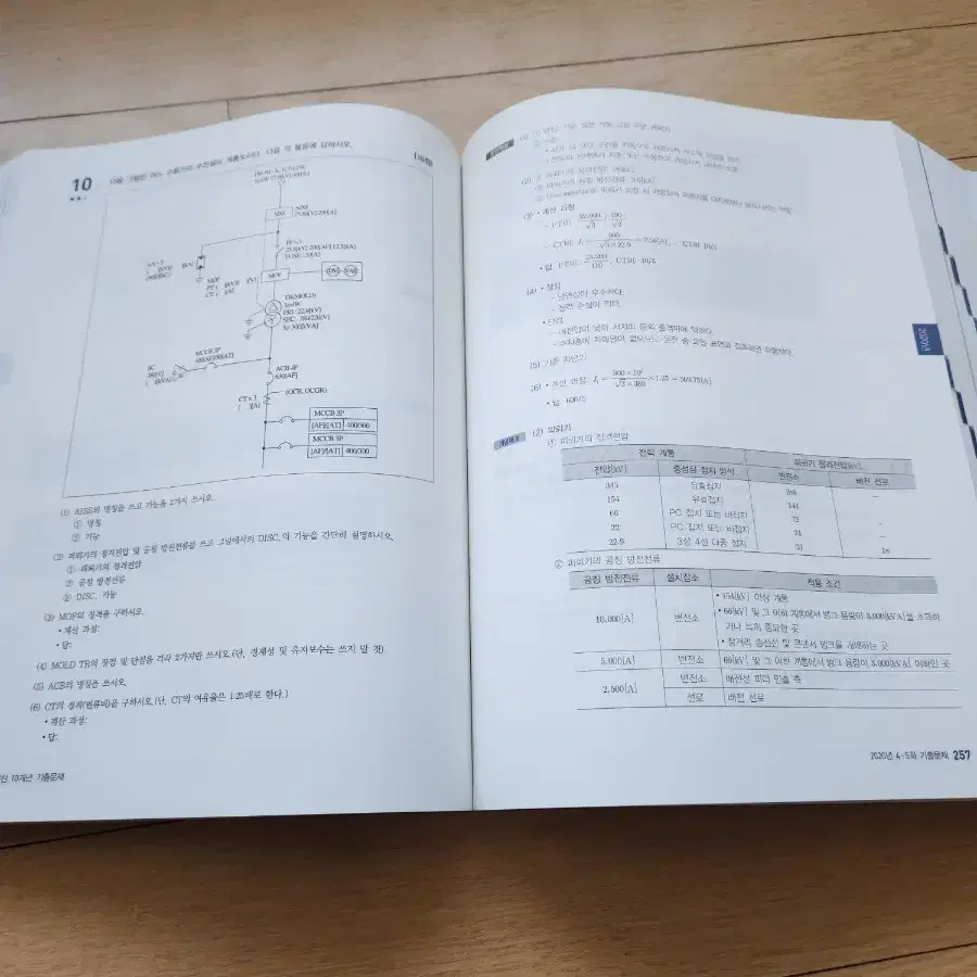 새상품. 에듀윌 2025 에듀윌 전기기사 실기 20개년 기출문제집