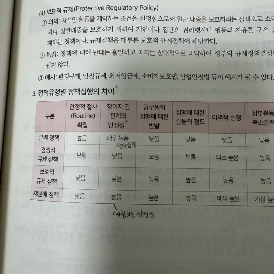 최영희 행정학 내용편 2024