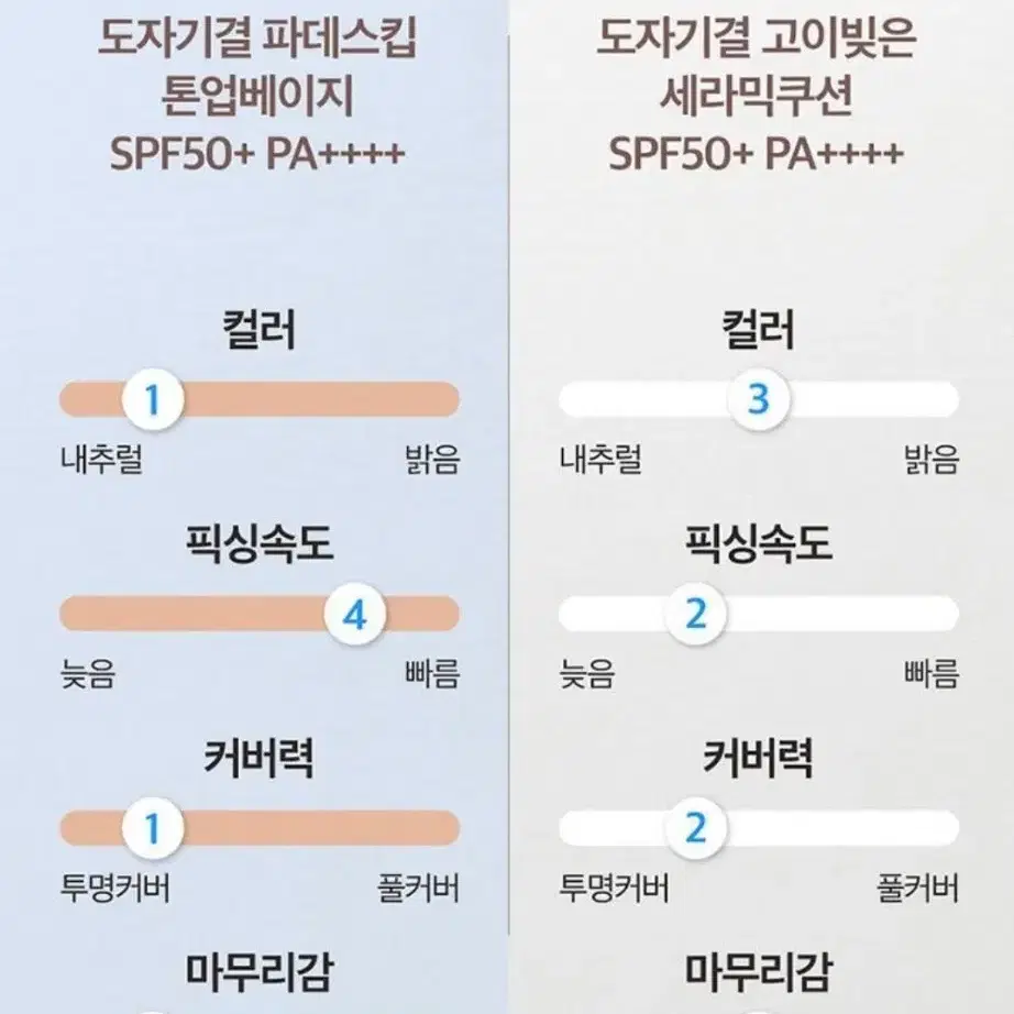 넘버즈인 3번 도자기결 파데스킵 톤업베이지 (SPF50+ PA++++)