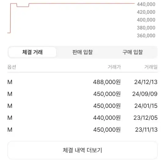 노스페이스 눕시 700 해외판M