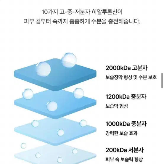 (새상품) 토리든 다이브인 모이스처 선크림 60ml 썬크림 선블럭