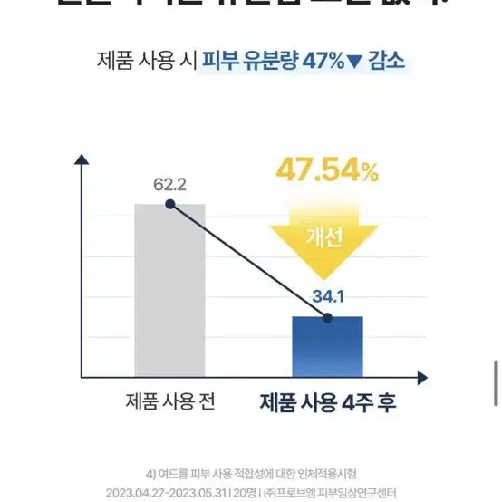 (새상품) 토리든 다이브인 모이스처 선크림 60ml 썬크림 선블럭