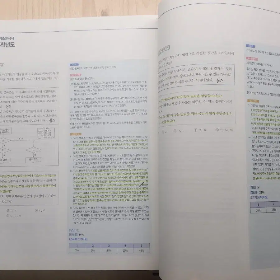 김종익 2025 잘 되는 기출 생활과윤리