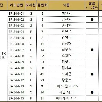 KBL SK 나이츠 카드들 구합니다~