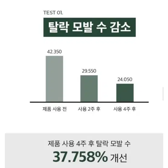 필라이저 헤어키퍼 풀패키지+4주 앰플패키지