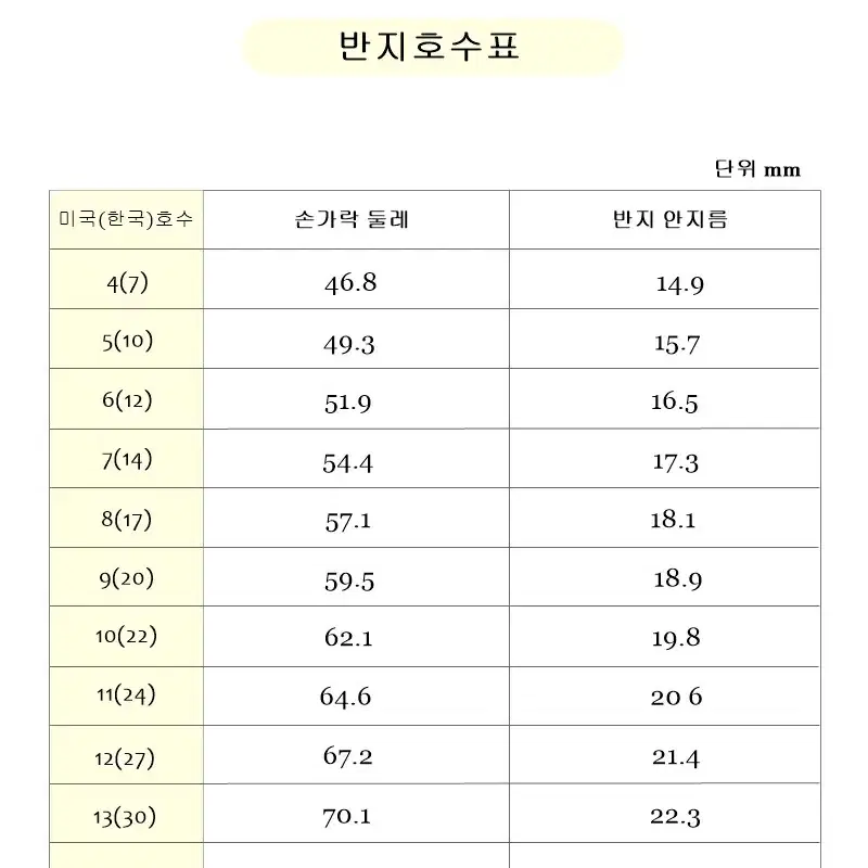 2캐럿 큐빅 은반지 세트