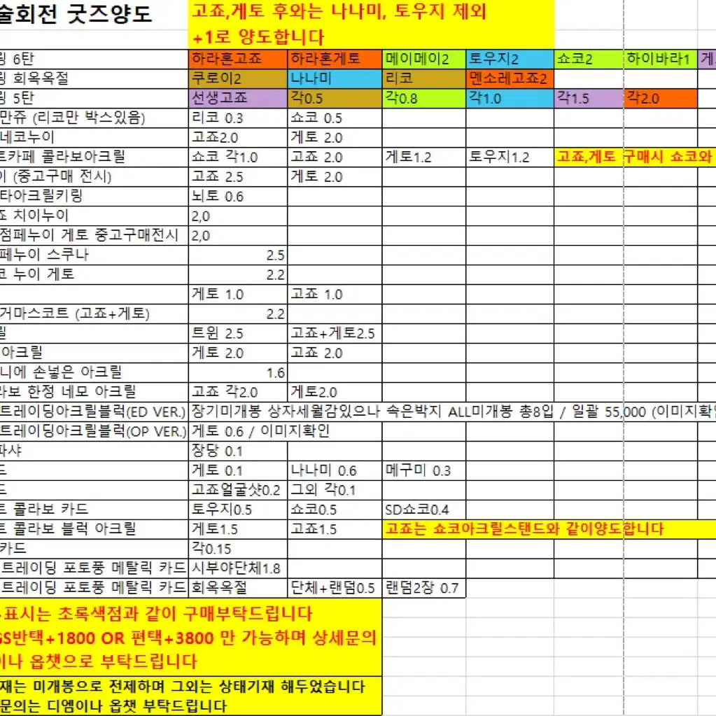 주술회전 회옥옥절 고죠 게토 위주 굿즈 양도합니다