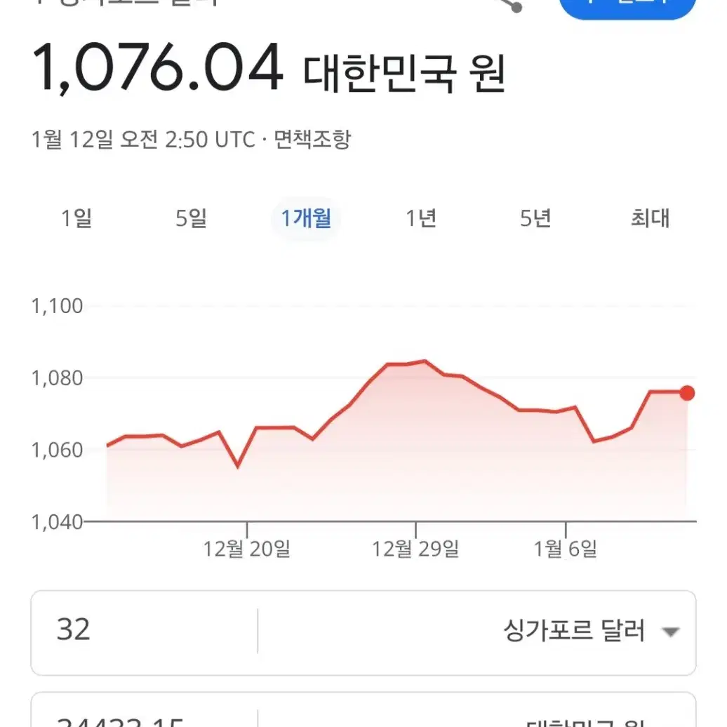 우즈이 피규어