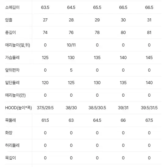 볼디스트 J2 고어텍스 패딩 팝니다 (새상품)