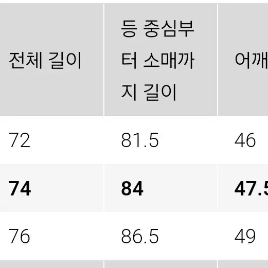 유니클로 X JW 앤더슨 데님셔츠 68 BLUE M/L 사이즈