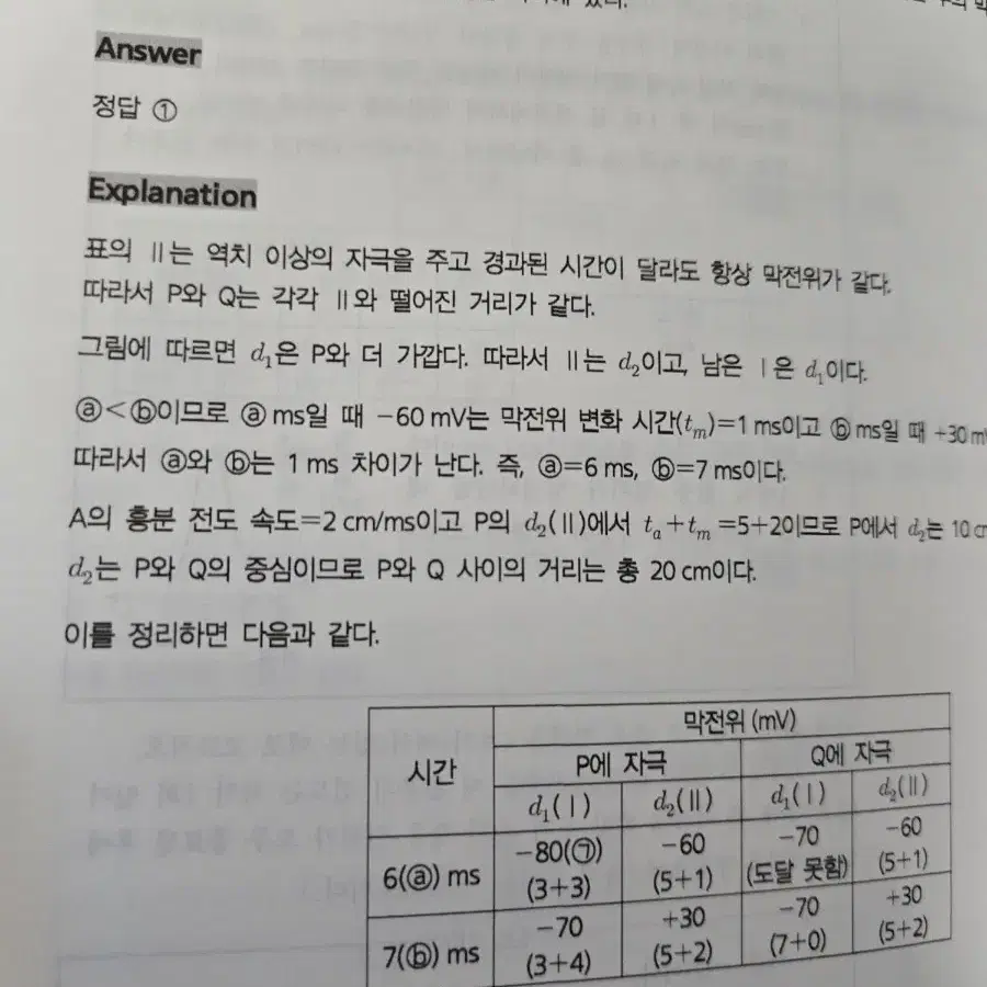 강대 정윤제t 파이널N제, 추론형 분석서 생명과학