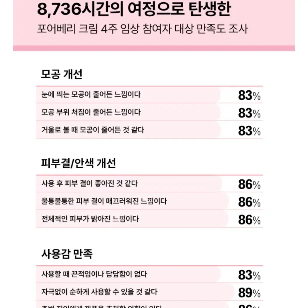 올리브영 모공수축 크림 에코글램 포어베리 콜라겐 크림 스킨케어로션기초제품