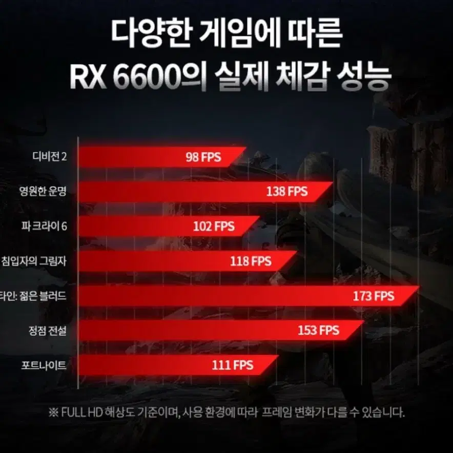 ASRoCk 라데온 RX 6600 CHALLENGER