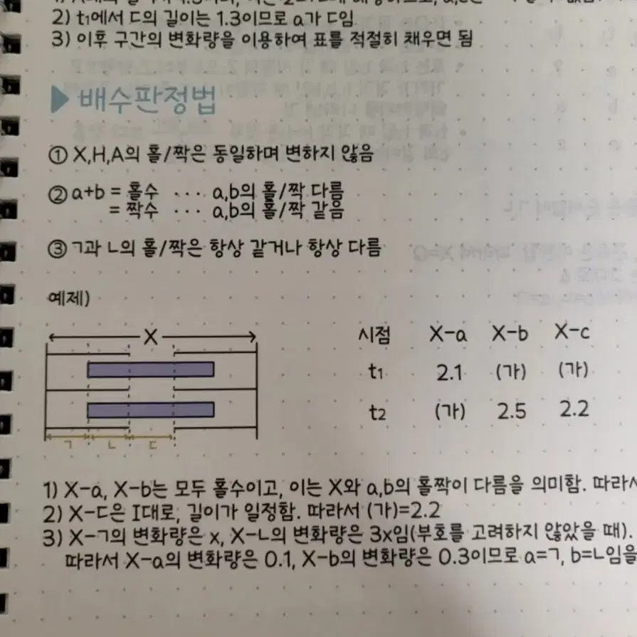 강대 정석준t 생명과학 필기노트 (수성구 암흑스킬)