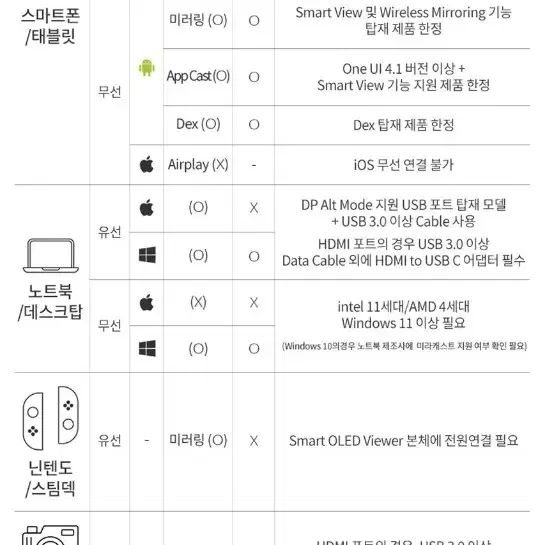 스마트올레드뷰어, 스올뷰, Smart Oled Viewer