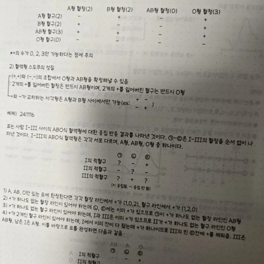 강대 정석준t 생명과학 단과특강 전용n제,주간지 ACCEL SYNCHRO